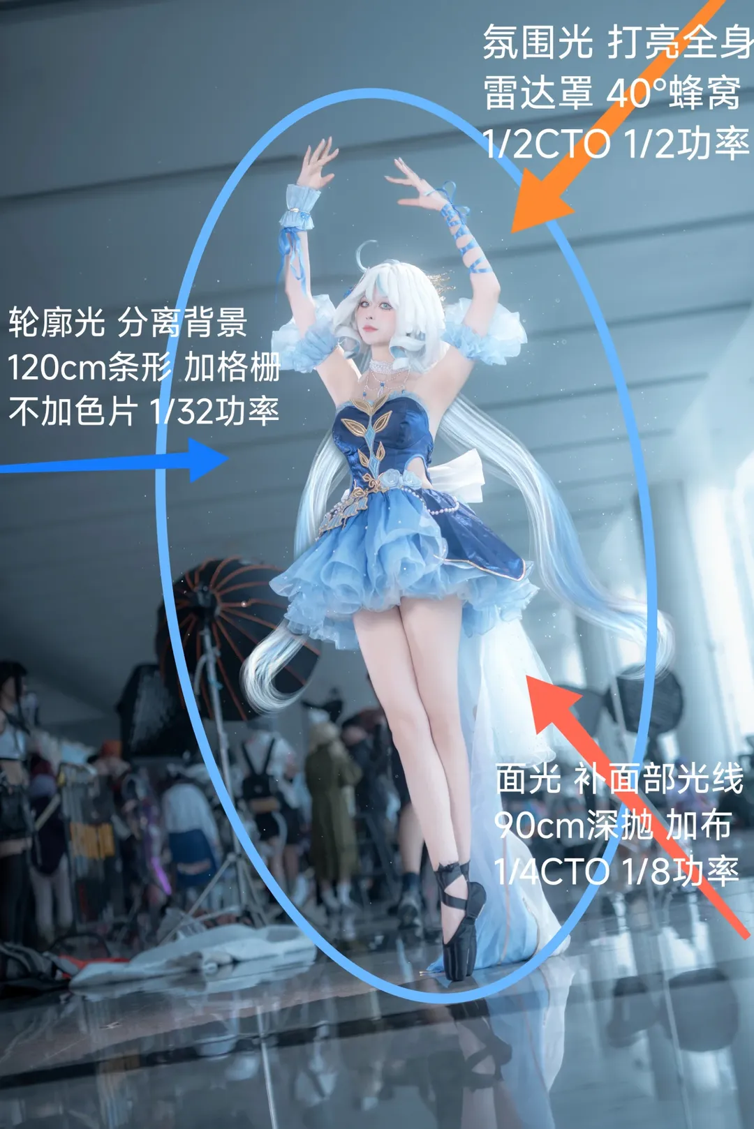 漫展返图, 漫展摄影, 人像摄影, cosplay摄影, 三灯布光 - 第1张